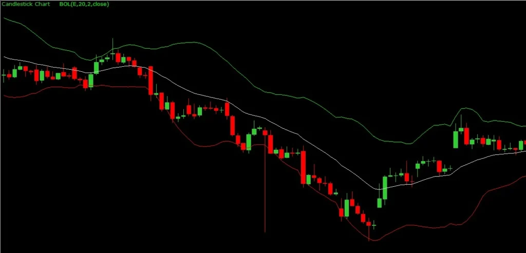 Bollinger Bands