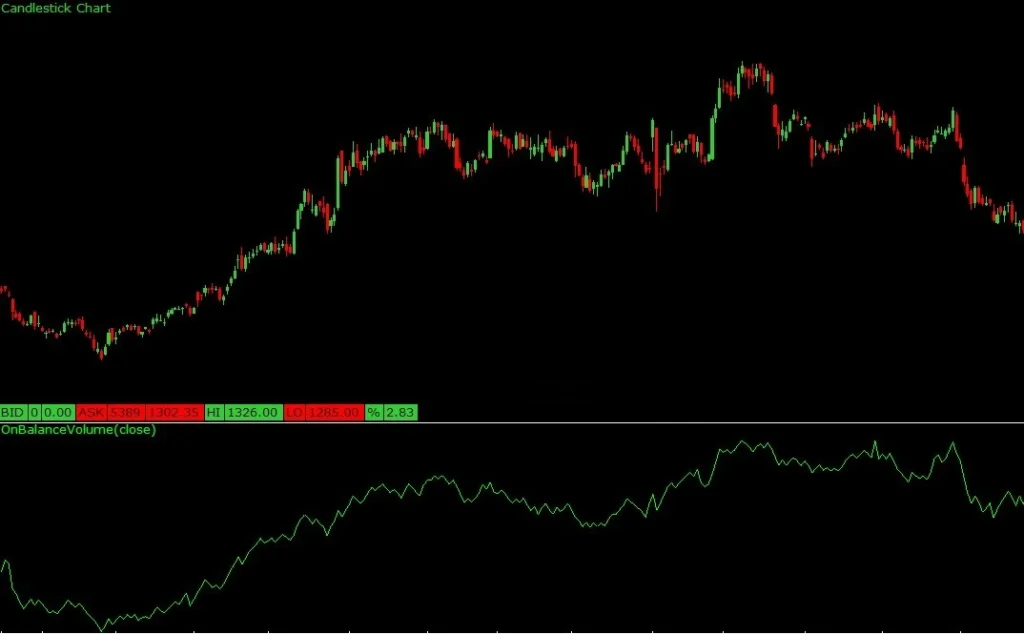 On Balance Volume OBV