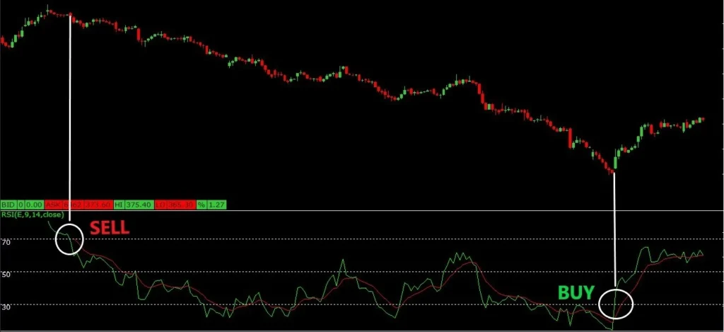 RSI