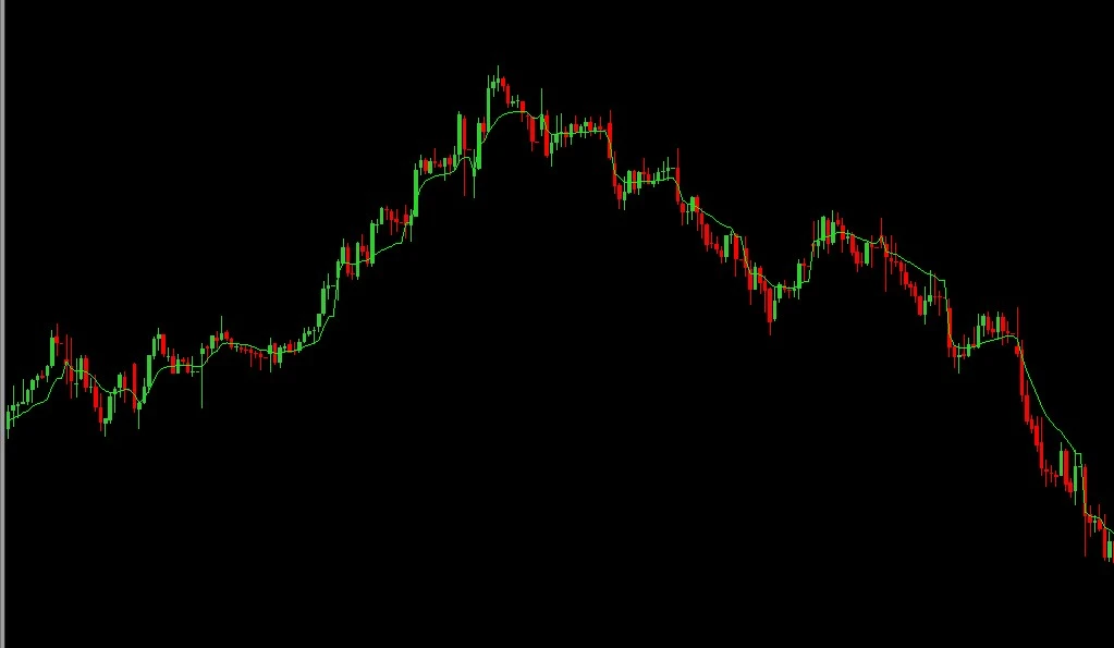 Volume Weighted Average Price VWAP