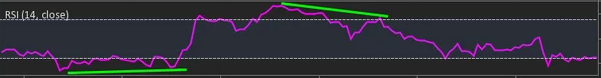 RSI Divergence